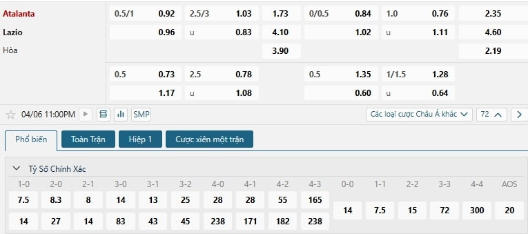 Tip bóng đá Atalanta vs Lazio