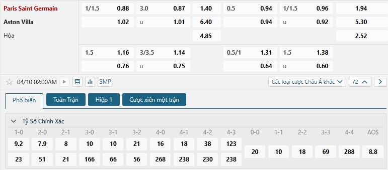 Tip bóng đá Paris Saint Germain vs Aston Villa