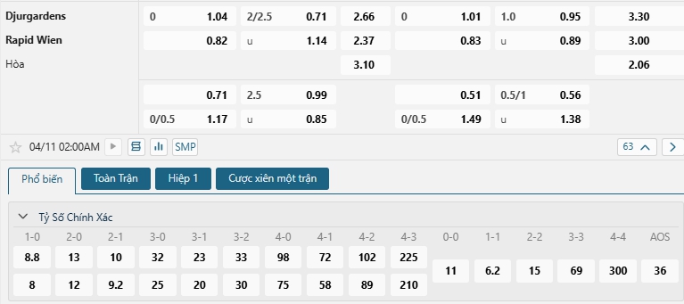 Tip bóng đá Djurgardens vs Rapid Wien