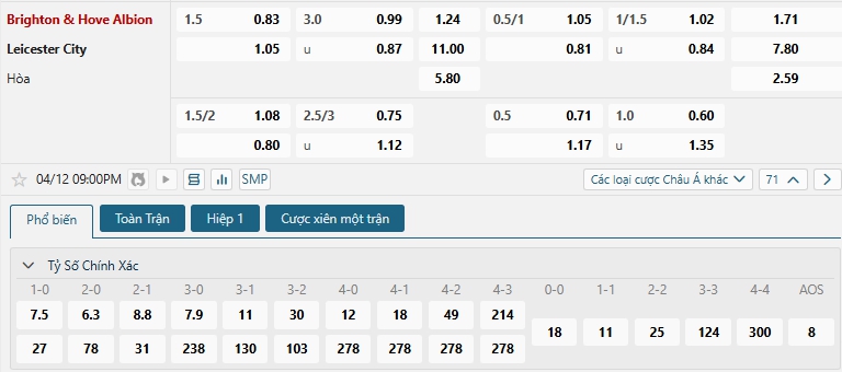 Tip bóng đá Brighton & Hove Albion vs Leicester City