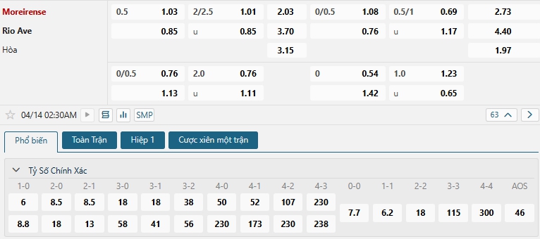 Tip bóng đá Moreirense vs Rio Ave