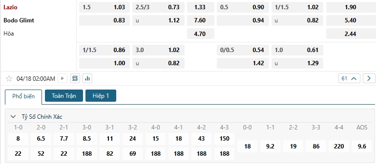 Tip bóng đá Lazio vs Bodo Glimt