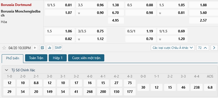 Tip bóng đá Borussia Dortmund vs Borussia Monchengladbach