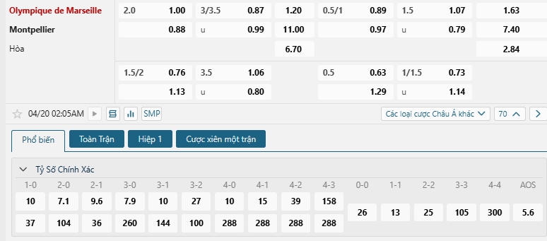 Tip bóng đá Olympique de Marseille vs Montpellier
