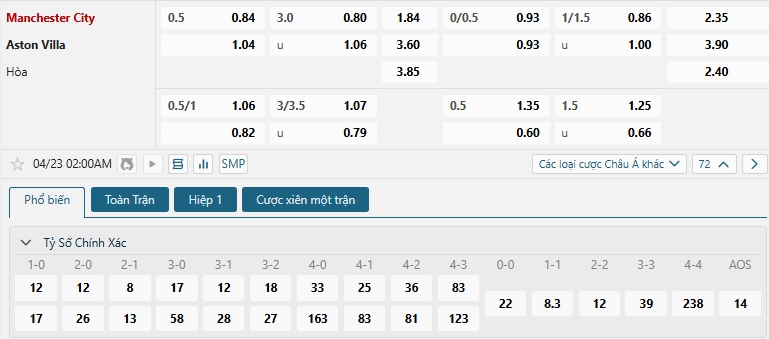 Tip bóng đá Manchester City vs Aston Villa