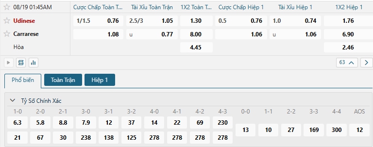 Tip bóng đá Udinese vs Carrarese