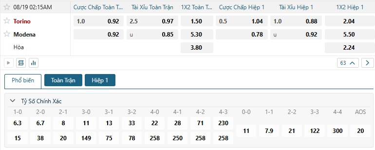 Tip bóng đá Torino vs Modena