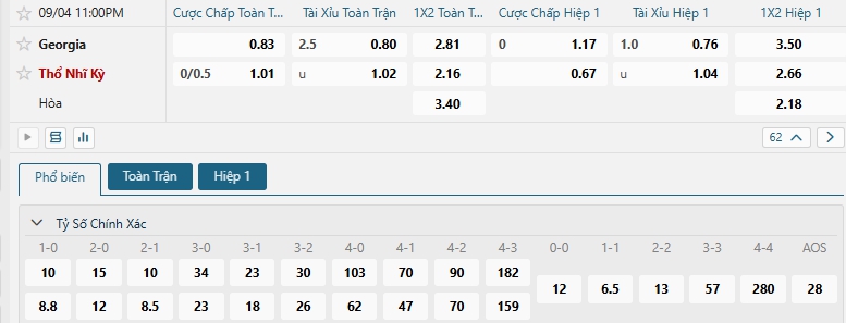 Tip bóng đá Georgia vs Thổ Nhĩ Kỳ