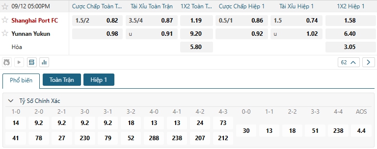 Tip bóng đá Shanghai Port FC vs Yunnan Yukun