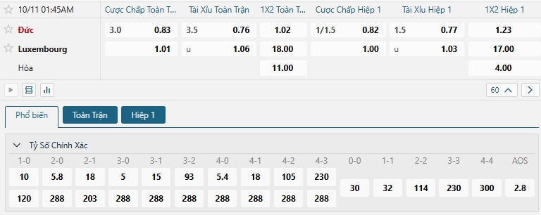 Tip bóng đá Đức vs Luxembourg