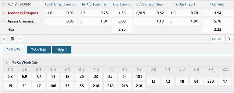 Tip bóng đá Jeonnam Dragons vs Ansan Greeners